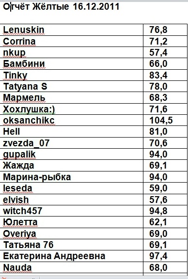 отчёт жёлтые 16 12.jpg