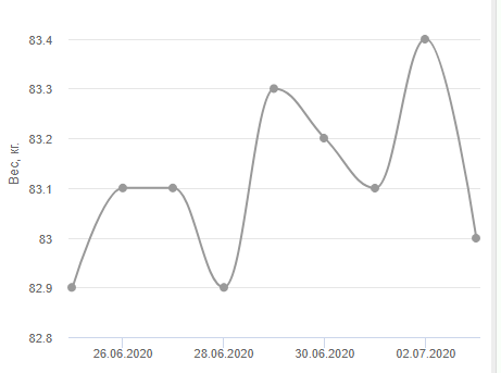 Opera Снимок_2020-07-03_184145_forum.calorizator.ru.png