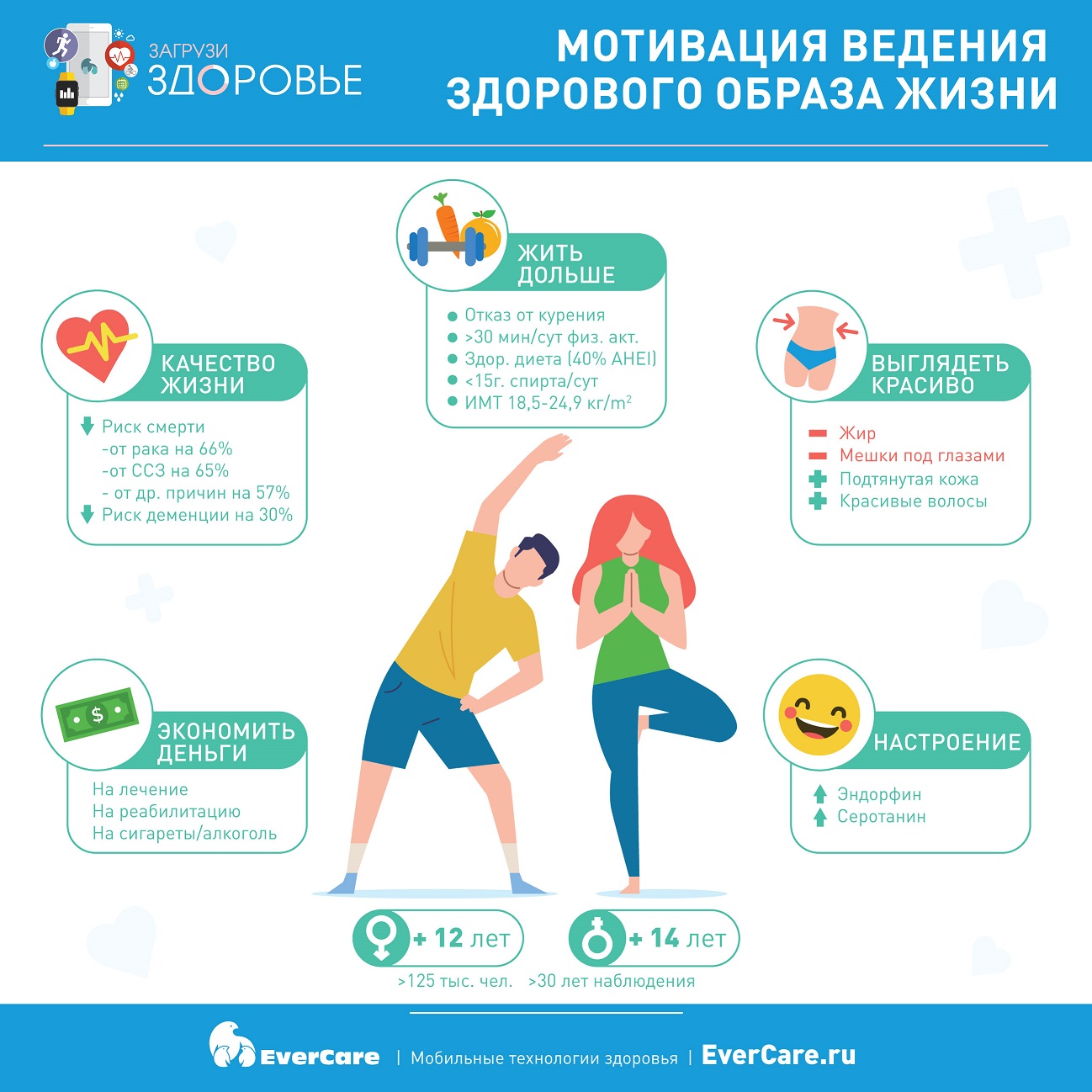 motivatsiya--vedeniya--zozh.jpg
