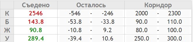 КБЖУ.JPG