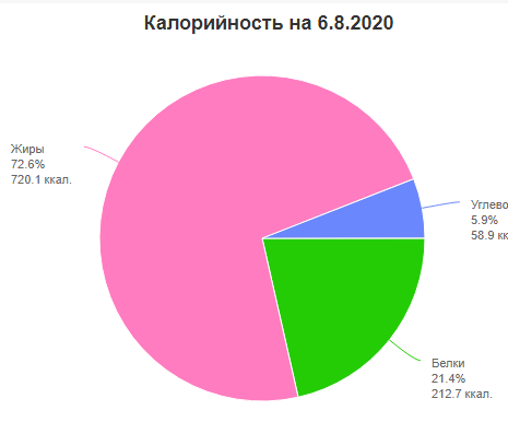 еда 3.png
