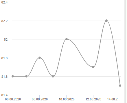 Opera Снимок_2020-08-14_131949_forum.calorizator.ru.png