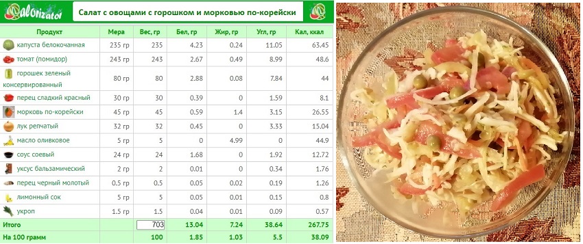 Салат с овощами с горошком и морковью по-корейски.jpg