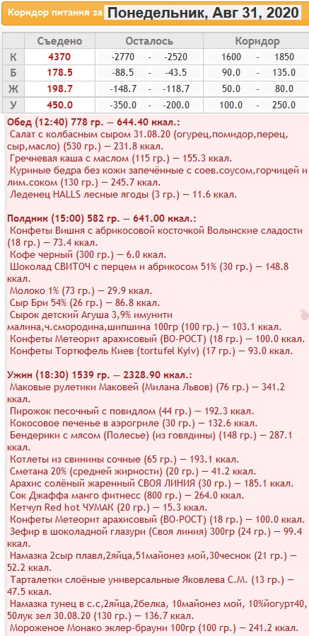 Зажор понедельник 31.08.20.jpg