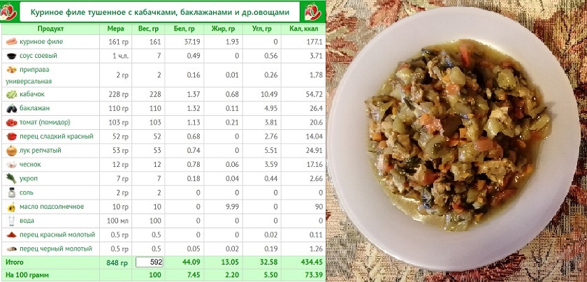 куриное филе тушенное с кабачками, баклажанами и др.овощами.jpg