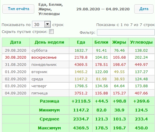 КСР и КБЖУ 29.08.2020 — 04.09.2020.jpg