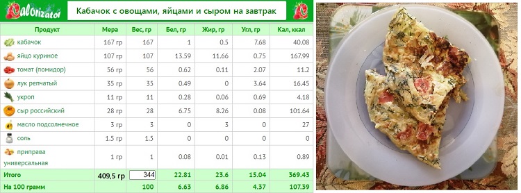 Кабачок с овощами, яйцами и сыром на завтрак.jpg