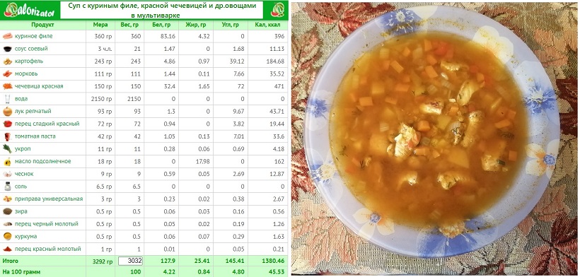 суп с куриным филе, красной чечевицей и др.овощами в мультиварке.jpg