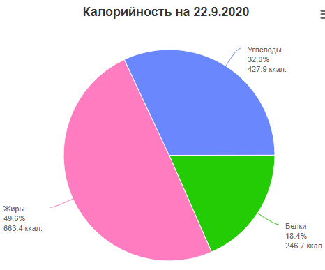вторник калорийность.png