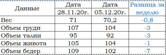 1 неделя.png