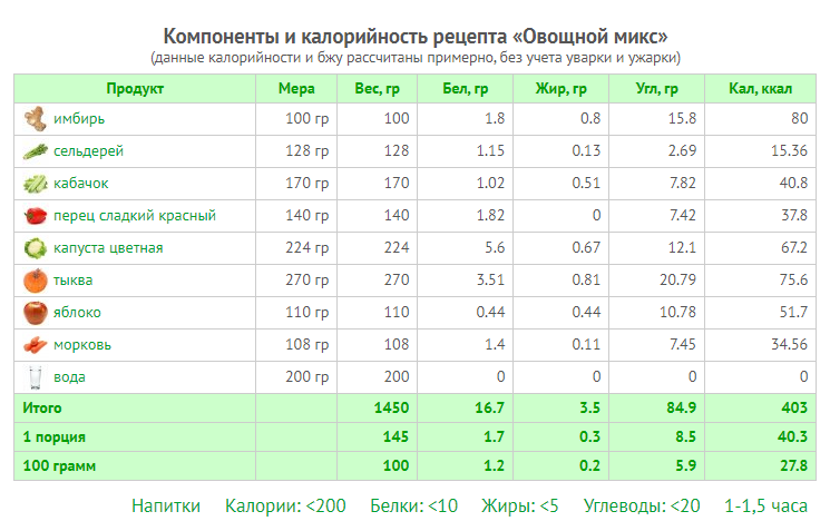 Рецепт смузи Овощной микс.png