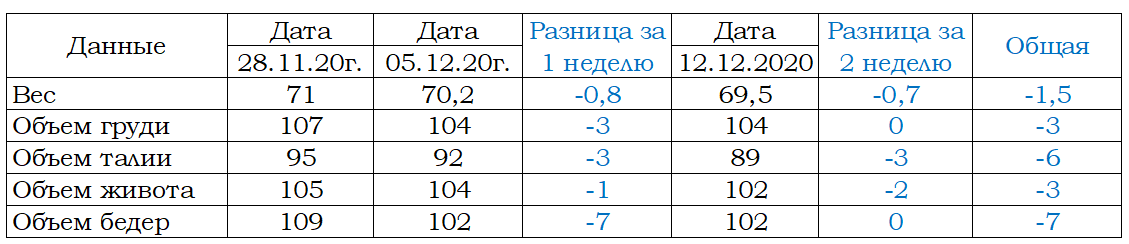 2 неделя.png