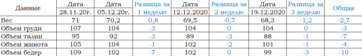 3 неделя.png