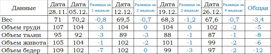 4 неделя.png
