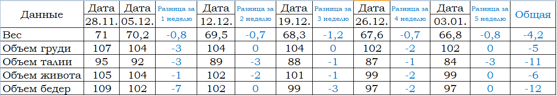 5 неделя.png
