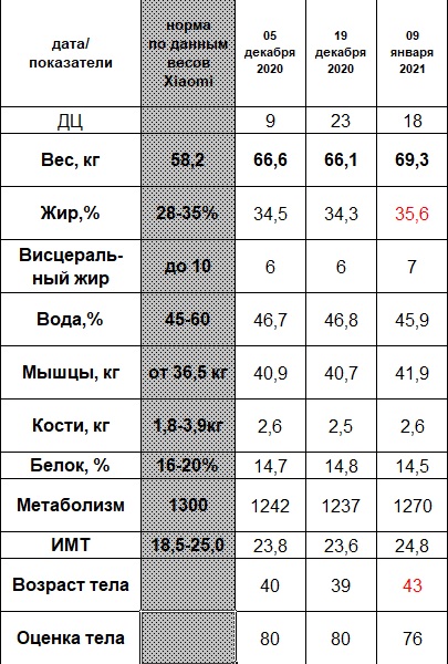 Биоимпенданс январь 2021.jpg