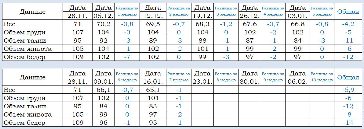 7 неделя.png