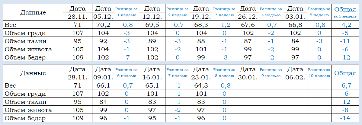 8 неделя.png