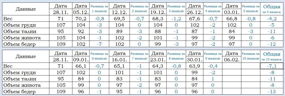 9 неделя.png