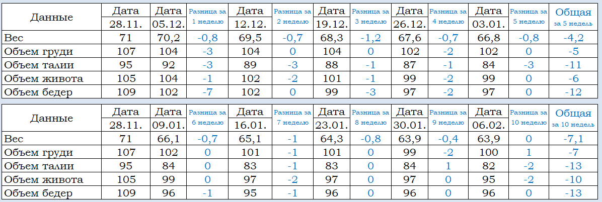 10 неделя.png