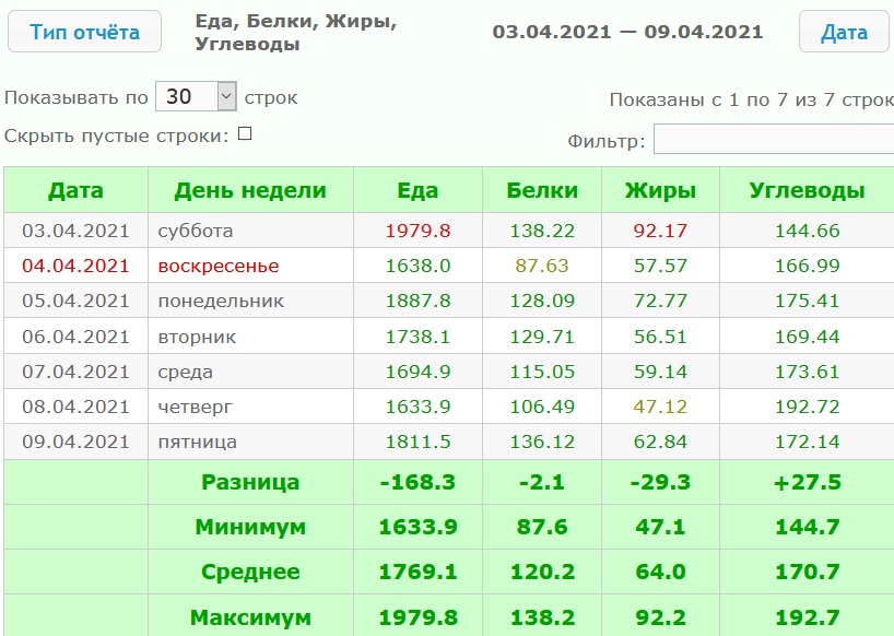КБЖУ 03.04-09.04.21.jpg