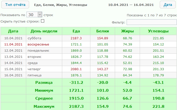 КБЖУ 10.04.2021 — 16.04.2021.jpg