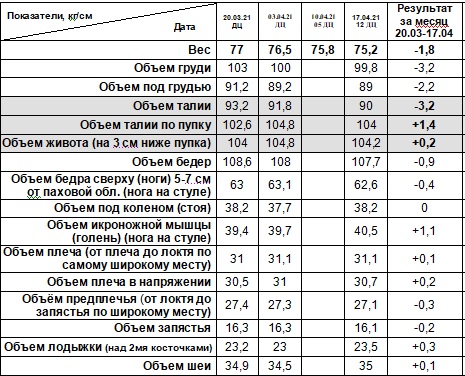 Объёмы 20.03-17.04.21.jpg