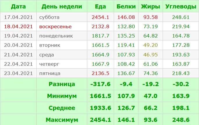 КБЖУ 17.04.2021 — 23.04.2021.jpg