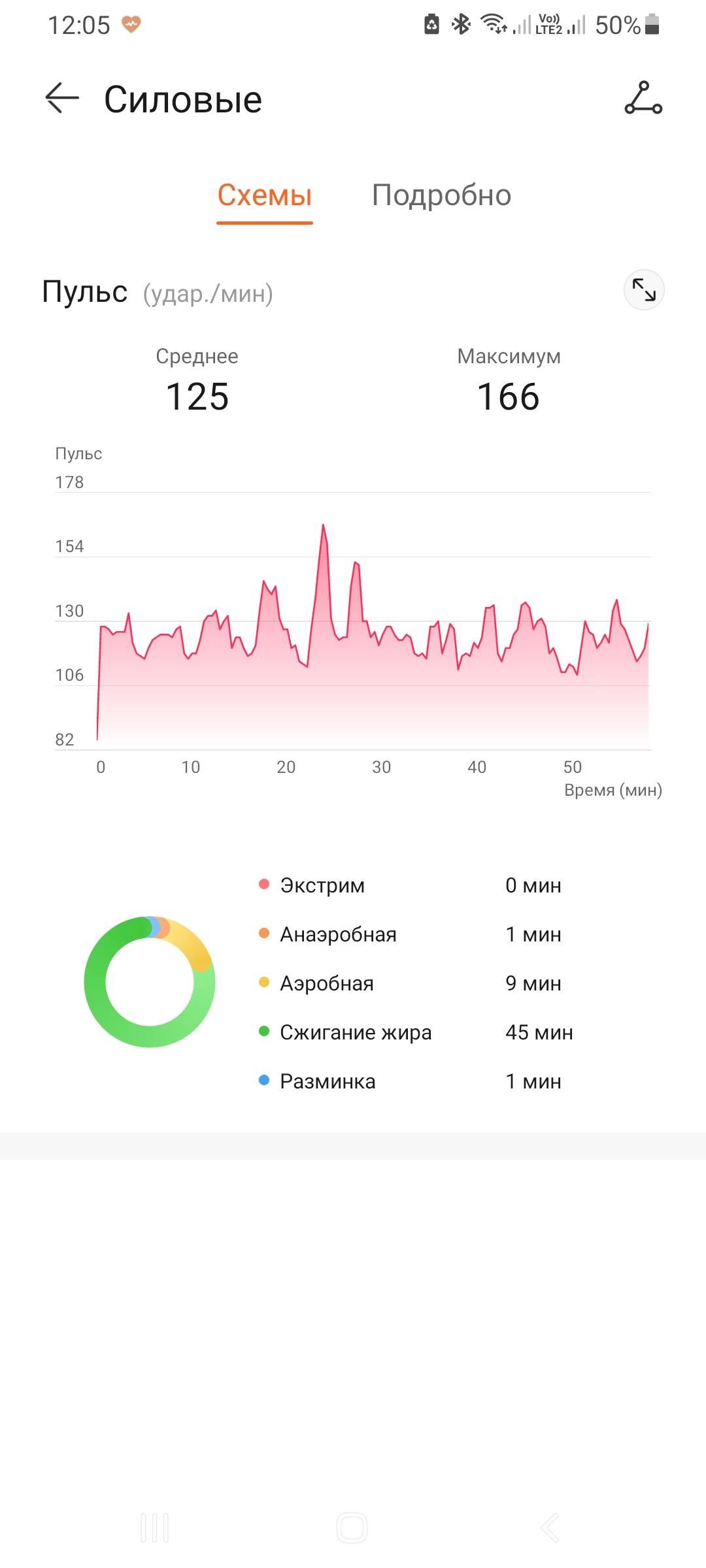 Screenshot_20220422-120544_Health.jpg