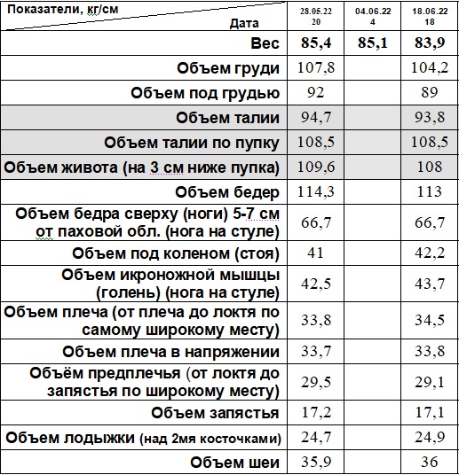 Показатели 18.06.22.jpg