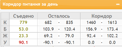 коридор питания по Ушакову.png
