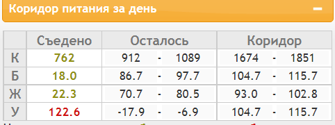 коридор питания посл.png