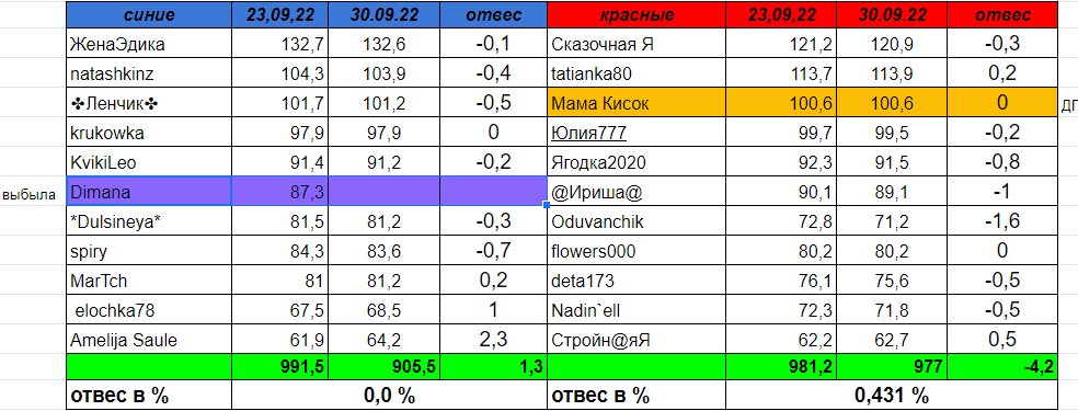 взвеш.PNG