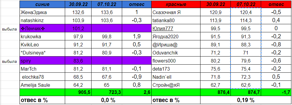 взвеш.PNG