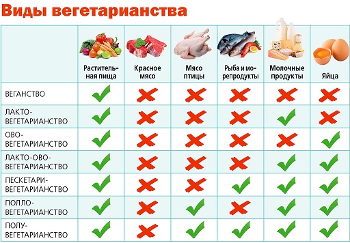 виды-вегетарианства.jpg