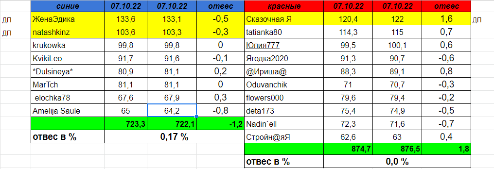 взвеш.PNG