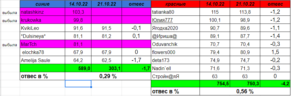 взвеш.PNG