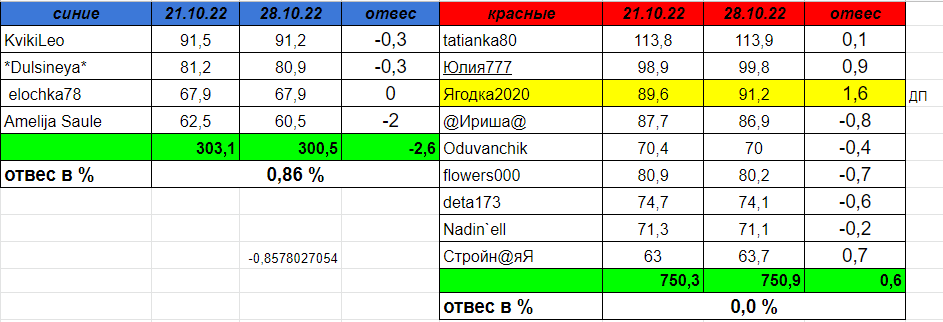 взвеш.PNG