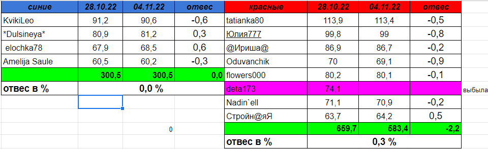 взвеш.PNG