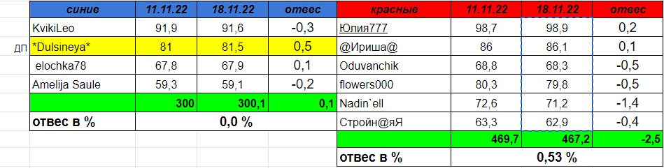 взвеш.PNG