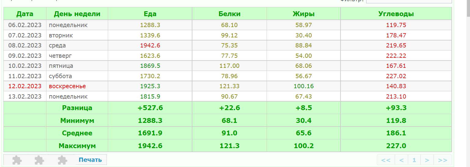 с 6 по 13.02.23.png