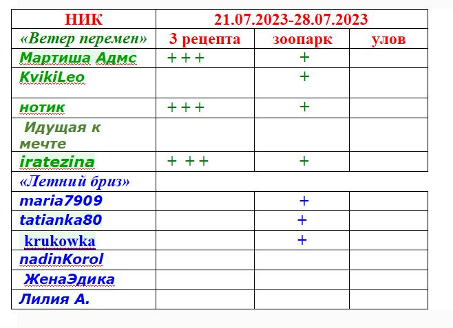 предварительные результаты Мадагаскара.JPG