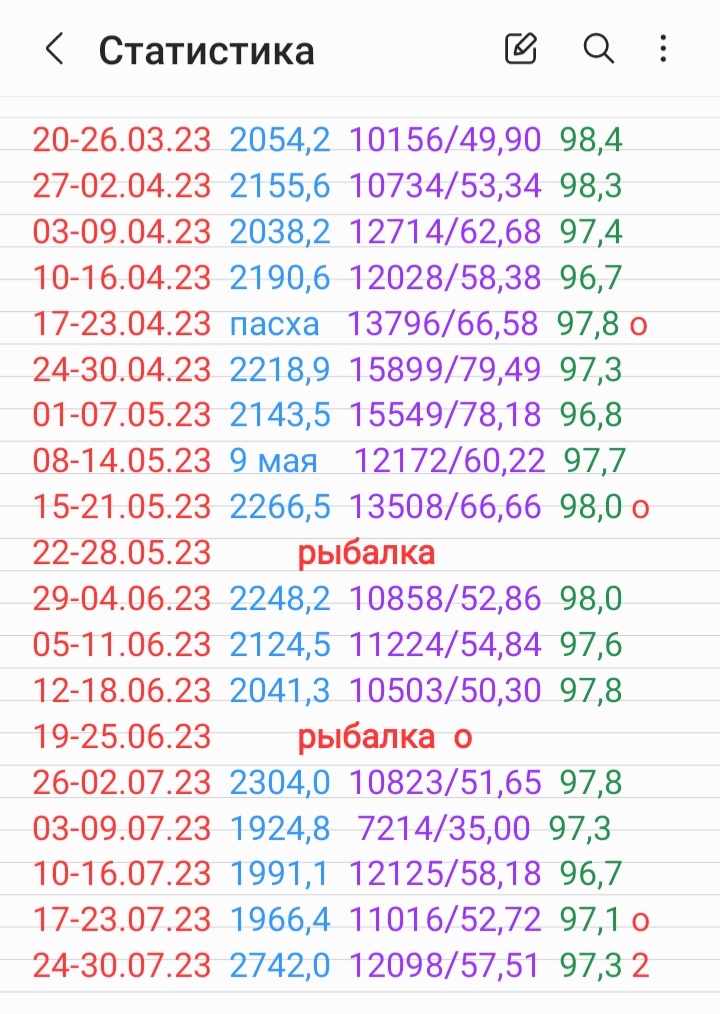 Screenshot_20230731-211337_Samsung Notes.jpg