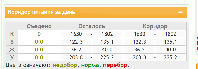 Норма КЖУ.png