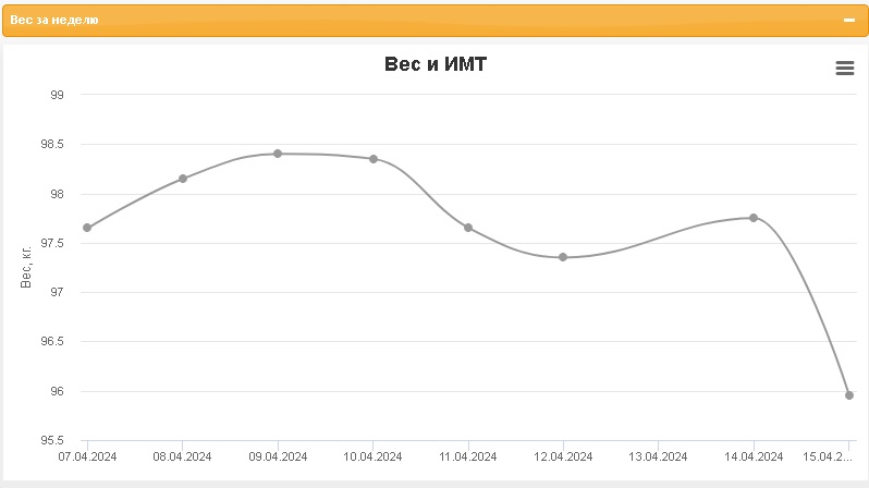14 апр вес.jpg