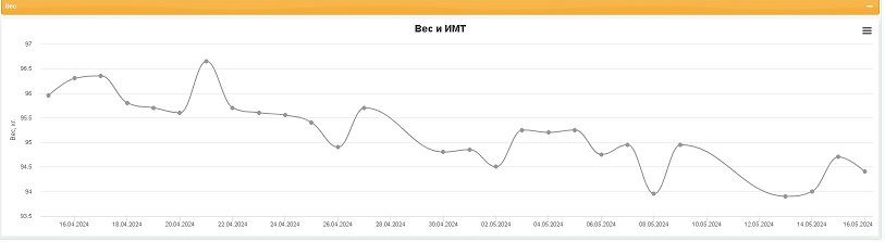 Вес 16.05.24.jpg