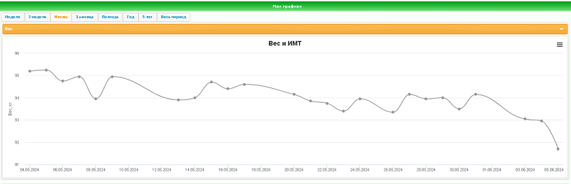 вес 05.06.24.png