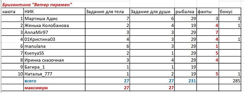 ветер Мальдивы.jpg