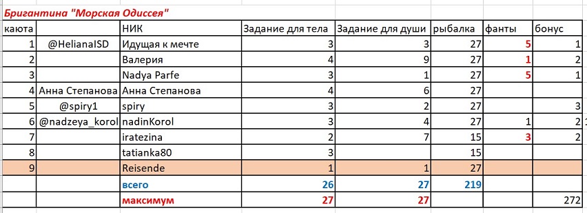 Морская Одиссея август.jpg