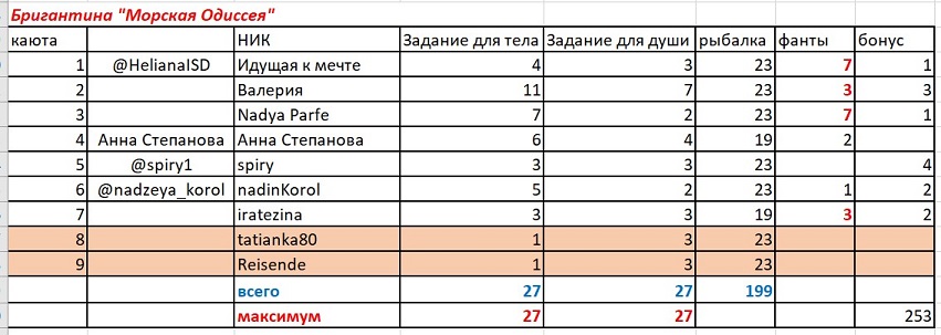 Морская одессия 16 августа.jpg